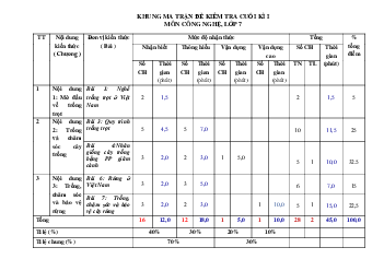 Đề thi học kì 1 môn Công Nghệ lớp 7 | Đề 1 | Cánh diều