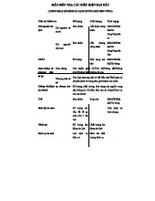 Khảo sát các tiêu chí điều tra mô hình du lịch bền vững