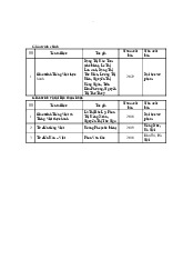 K28 Tiếng Việt Thực Hành - Giáo Trình Chi Tiết 2022 | Đại học Văn Lang