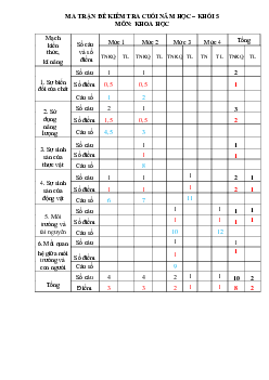Đề thi học kì 2 môn Khoa học lớp 5 năm học 2017 - 2018 theo Thông tư 22 - Đề số 2