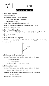 Câu hỏi và bài tập trắc nghiệm chuyên đề số phức – Nguyễn Phú Khánh, Huỳnh Đức Khánh Toán 12