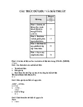 Câu hỏi trắc nghiệm ôn tập môn Cấu trúc dữ liệu và giải thuật  | Trường đại học kinh doanh và công nghệ Hà Nội