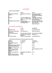 Lý thuyết môn luật kinh tế | Học viện Ngân Hàng