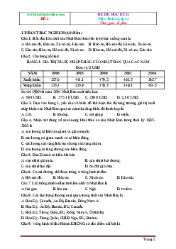 TOP 8 Đề thi học kỳ 2 Điạ Lí 11 (Có đáp án)