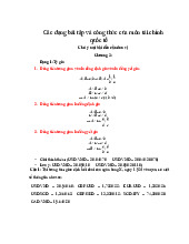 Các dạng bài tập và công thức môn Tài chính quốc tế (TCTQ)
