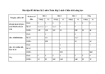 Ma trận đề thi học kì 2 lớp 2 năm 2022 - 2023 sách Chân trời sáng tạo
