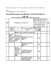 Kế hoạch dạy học môn Khoa học lớp 4 Kết nối tri thức với cuộc sống