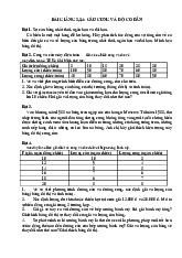 Bài tập tự luận chương 2,3,4: Cung, cầu và sự co dãn | Môn kinh tế vĩ mô