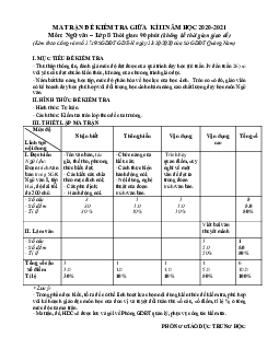Ma trận đề kiểm tra môn Văn 8 giữa học kỳ 2 sở GD & ĐT Quảng Nam 2020-2021