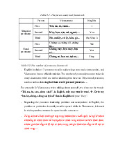 Framework - good môn Tiếng Anh  | Học viện Nông nghiệp Việt Nam