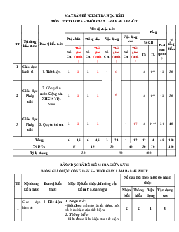 Đề thi học kì 2 môn Giáo dục công dân 6 Cánh Diều 2024 - Đề 1
