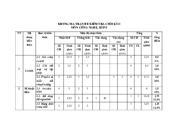 Đề thi học kì 2 môn Công nghệ lớp 8 năm 2022 - 2023 - Đề 9