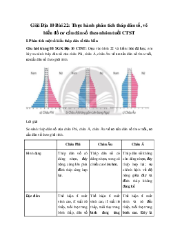 Giải Địa 10 Bài 22: Thực hành phân tích tháp dân số, vẽ biểu đồ cơ cấu dân số theo nhóm tuổi CTST
