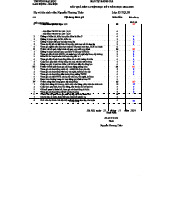 Kết Quả Rèn Luyện Học Kỳ I 2024 - Nguyễn Phương Thảo D17QL09