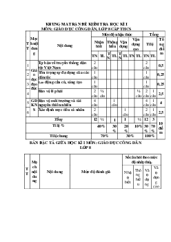Đề thi học kì 1 môn Giáo dục công dân 8 năm 2023 - 2024 sách KNTT - Đề 4