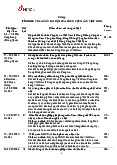 Tóm tắt nội dung các kỳ đại hội - Lịch Sử Đảng Cộng Sản Việt Nam | Đại học Tôn Đức Thắng