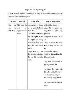 Soạn bài Ôn tập trang 76 - Chân trời sáng tạo