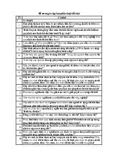 Đề cương môn Luật đất đai - Trường Đại học lao động -  xã hội.