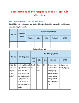 Soạn bài Củng cố mở rộng trang 55 | Ngữ văn 7 Tập 1 Kết nối tri thức