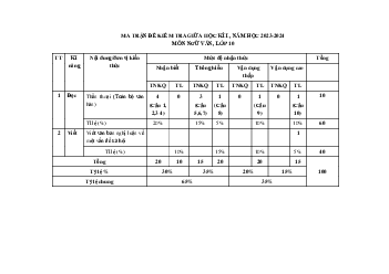 Giải đề thi giữa học kì 1 lớp 10 năm 2023 - 2024 sách Cánh diều | Ngữ văn 10  bộ 4