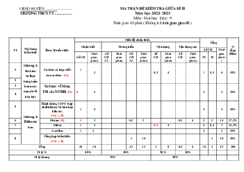 Đề thi giữa học kỳ 2 môn Hoá học lớp 9 năm 2022 - 2023