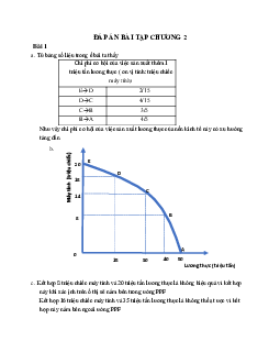 Bài tập chương 2 môn Kinh tế học đại cương ( có đáp án) | Đại học Thăng Long