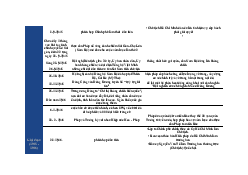 Tổng hợp chương 1, 2 - Lịch sử Đảng Cộng Sản Việt Nam| Đại học Kinh Tế Quốc Dân