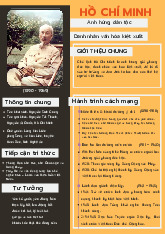 Tài liệu sưu tầm. Sơ yếu lí lịch Chủ tịch Hồ Chí Minh