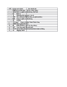 Bảng tóm tắt nguyên lý