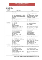 Lý Thuyết và Bài Tập Về Giới Từ (Prepositions) | Môn English - Đại học Kinh Tế Quốc Dân