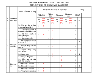 Ma trận Đề thi học kì 1 môn Vật lí 10 năm 2023 - 2024 sách Kết nối tri thức với cuộc sống