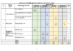 Đề thi giữa học kỳ 2 môn Toán lớp 8 năm học 2024 - 2025 - Đề số 4 | Bộ sách Kết nối tri thức