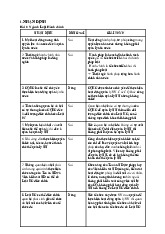 Đề cương môn Luật hành chính - Trường Đại học lao động -  xã hội.