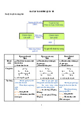 Lý thuyết và bài tập môn Tài chính quốc tế | Đại học Kinh tế Thành phố Hồ Chí Minh