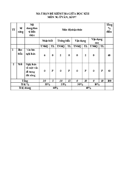Đề thi giữa học kì 2 môn Ngữ văn 7 năm 2023 - 2024 sách KNTT - Đề 3