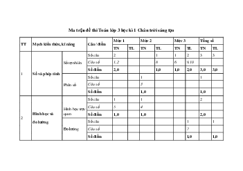 Ma trận đề thi học kì 1 Toán lớp 3 năm 2023 - 2024 sách Chân trời sáng tạo