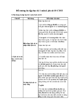 Đề cương ôn tập học kì 1 môn Lịch sử 10 Chân trời sáng tạo