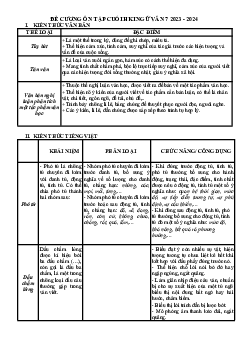 Đề cương ôn tập học kì 1 môn Ngữ văn 7 sách Chân trời sáng tạo