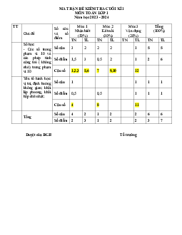 ĐỀ THI HỌC KÌ 1 lớp 1 môn Toán | Đề 2 | Chân trời sáng tạo