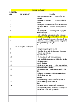 Một vài câu thành ngữ học phần Tiếng anh cơ bản