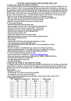 Tài liệu ôn thi học sinh giỏi lớp 9 cấp tỉnh (Lexico and Grammar, Word formation, Guided cloze...)