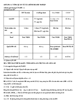 Lý thuyết Tài Chính Doanh Nghiệp 1 | Học viện Ngân Hàng