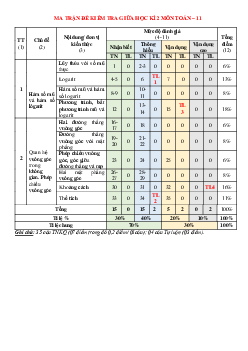 Đề thi giữa học kì 2 môn Toán 11 năm 2023 - 2024 sách Cánh diều | đề 1