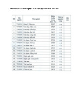 Điểm chuẩn Trường Đại học Thủ đô năm 2025