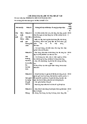 Chuẩn bị đầu ra ngành sư phạm Ngữ Văn cần gì?  | Trường Đại học Sư phạm Hà Nội