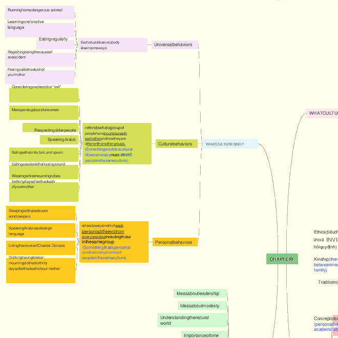 Chapter 1 WHAT IS Culture | Giao tiếp liên văn hóa | Đại học Khoa học Xã hội và Nhân văn, Đại học Quốc gia Thành phố HCM