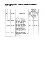 Điểm chuẩn Trường Đại học Tây Đô năm 2025