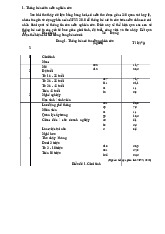 Phân Tích Mẫu Nghiên Cứu SPSS môn Thống kê trong kinh tế và kinh doanh | Trường Đại học Kinh Tế Quốc Dân
