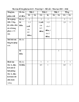 Đề thi giữa học kì 2 Toán lớp 3 năm 2023 - 2024 (Đề 2) | Kết nối tri thức