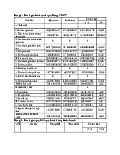 Báo cáo tài chính doanh nghiệp: Phân tích Tài sản và Kết quả Kinh doanh | Môn Kế toán tài chính doanh nghiệp - Đại học Mỏ – Địa chất